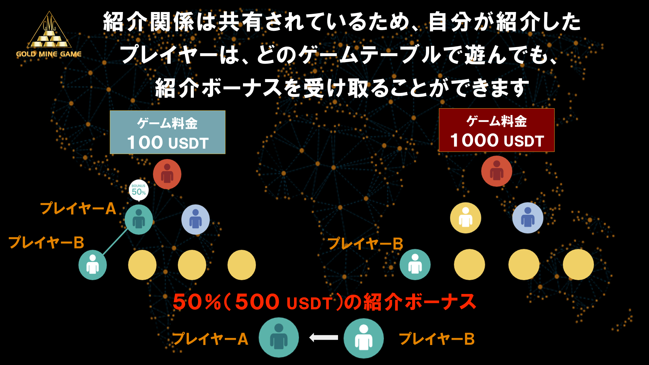 RULE OF THE GAME