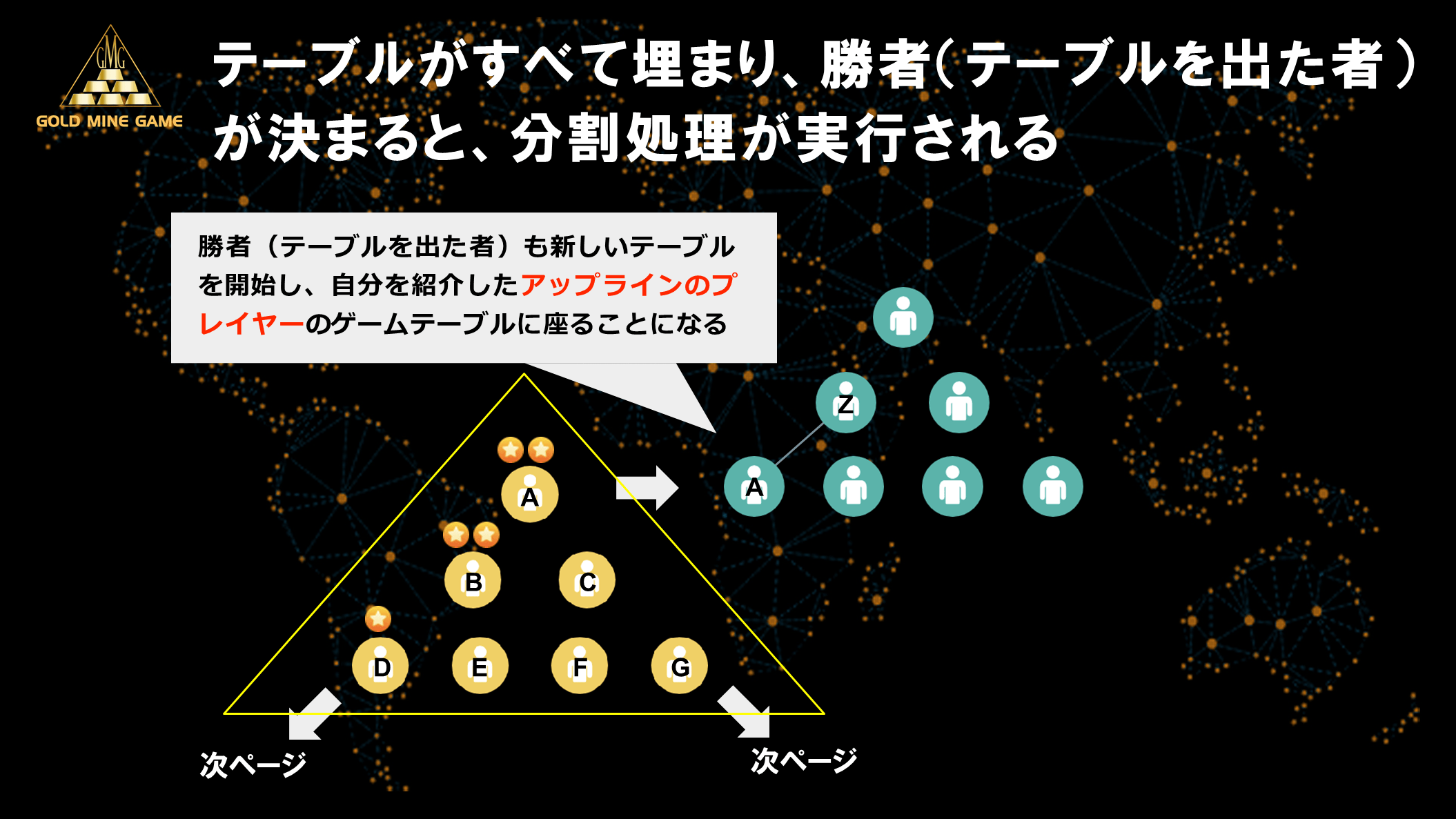 RULE OF THE GAME