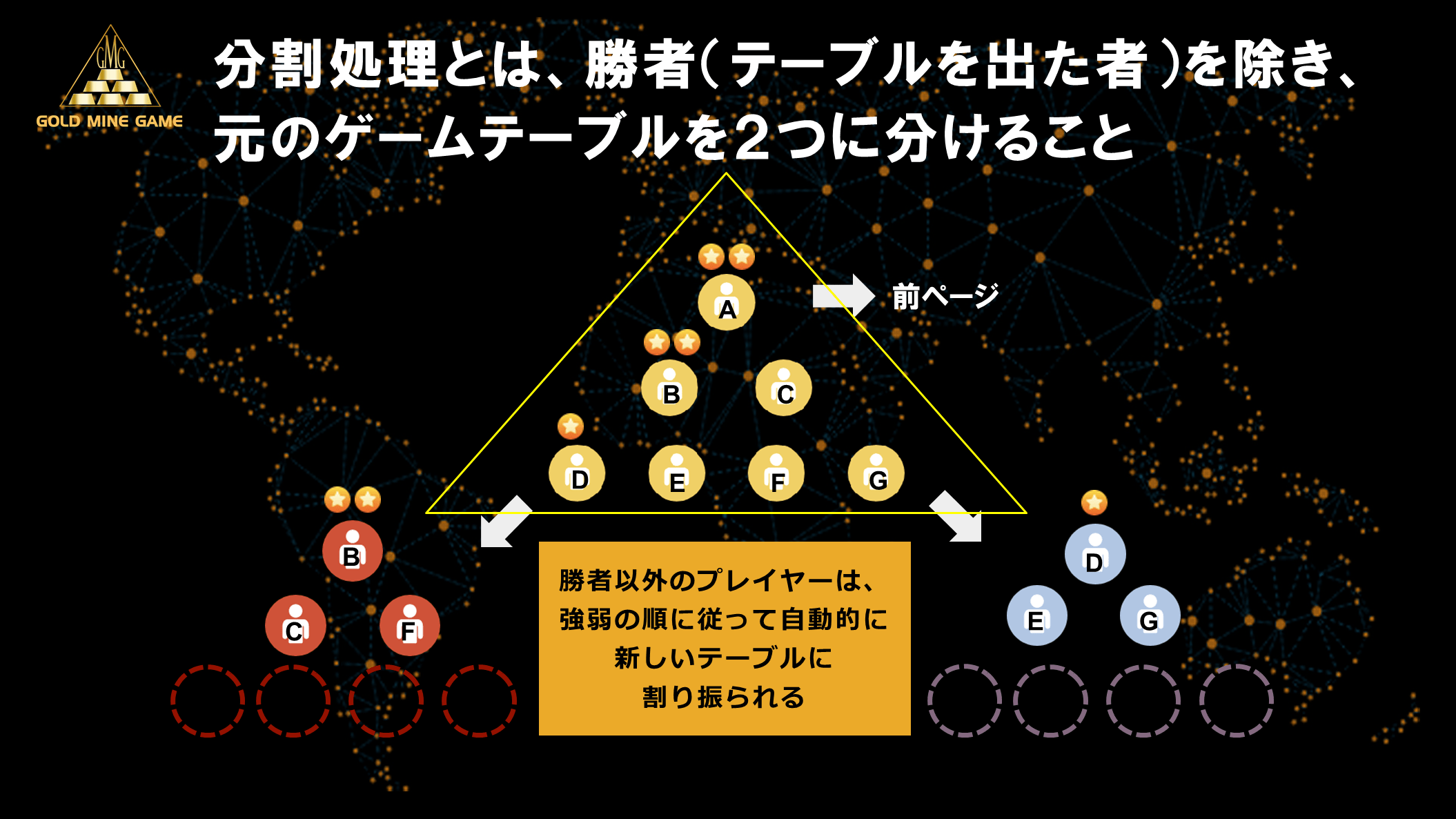 RULE OF THE GAME