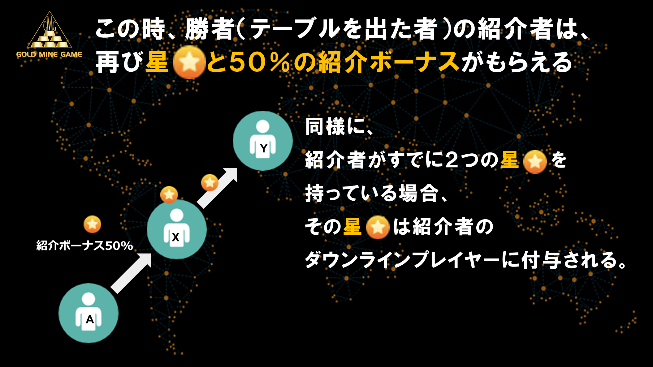 RULE OF THE GAME