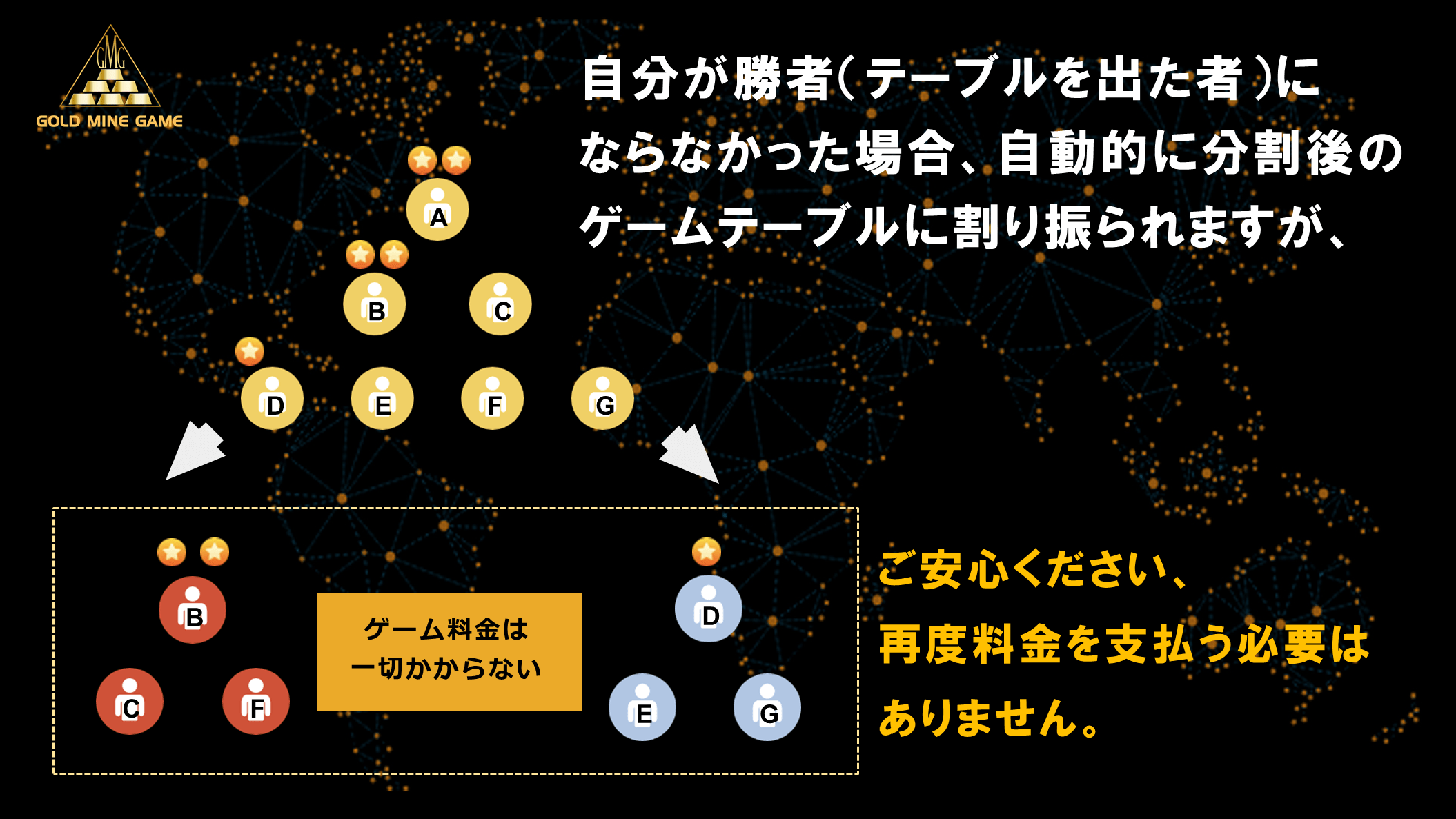 RULE OF THE GAME
