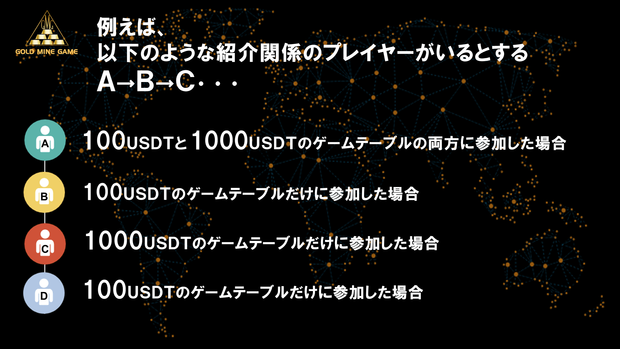 RULE OF THE GAME