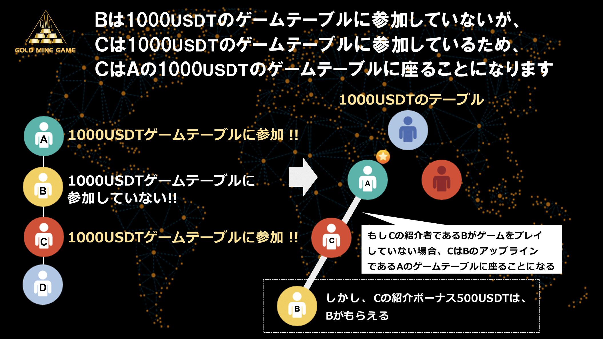 RULE OF THE GAME