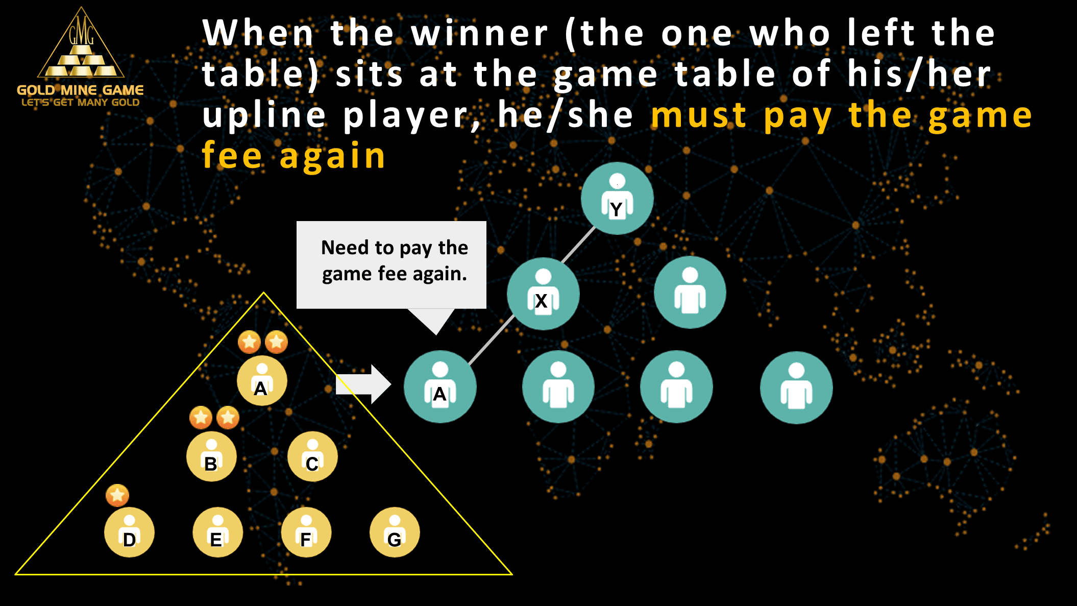 RULE OF THE GAME